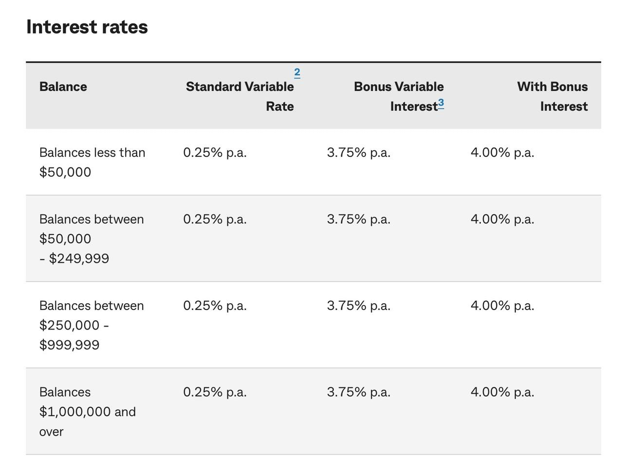 Commonwealth银行的Goal Saver提供4年利率 澳洲生活网